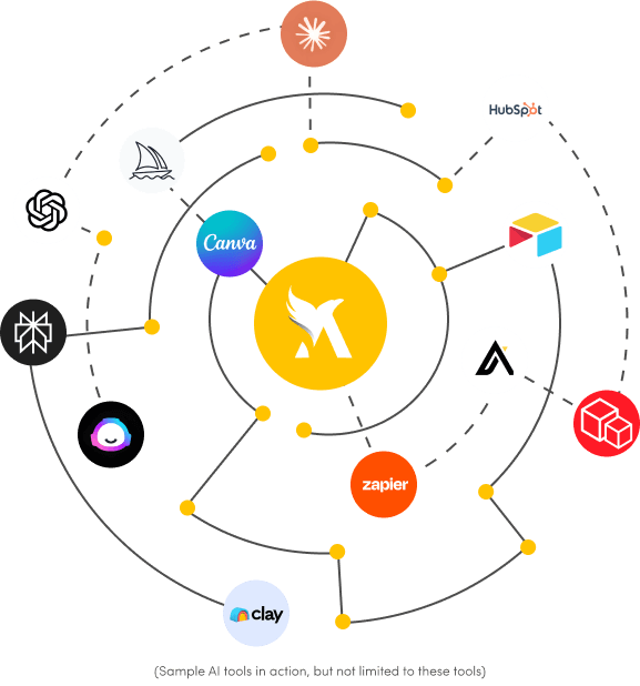 Specialized Task - Support 17 AI tools Virtual Assistant used for tasks